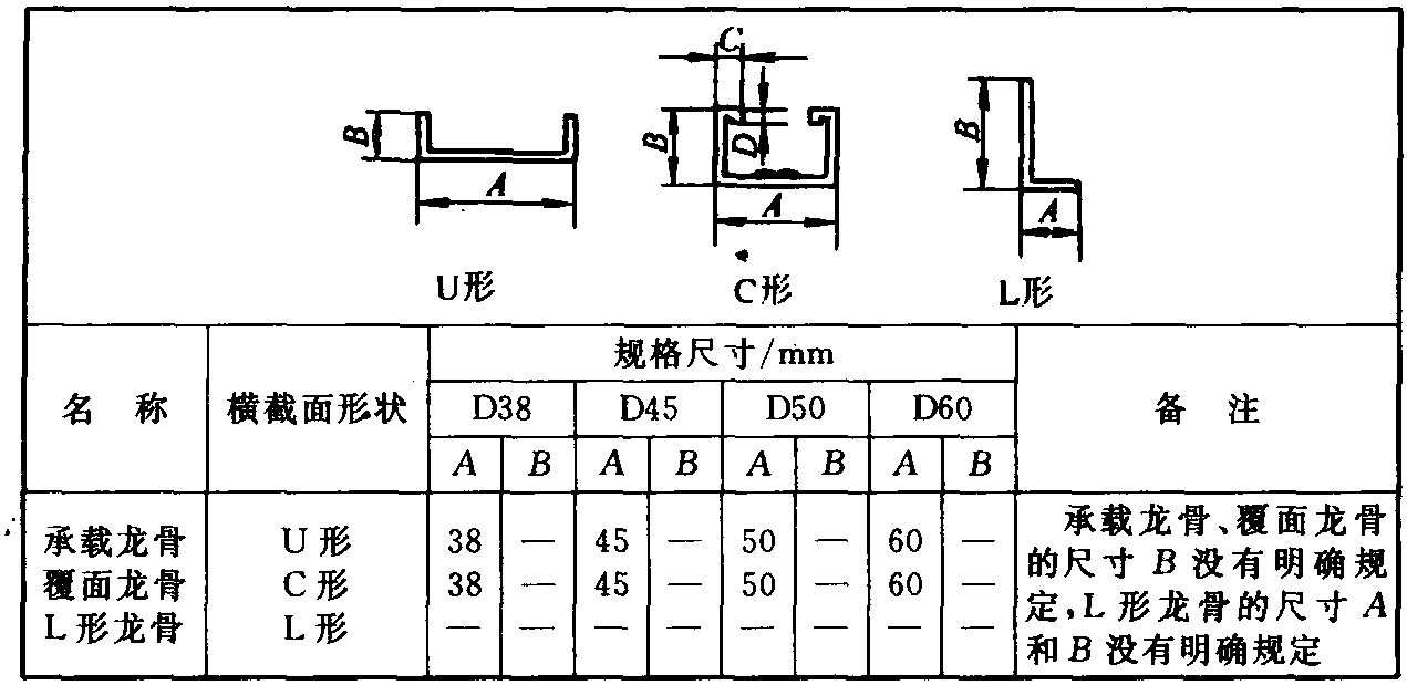 2.建筑用輕鋼吊頂龍骨(GB/T 11981—2001 neq JIS A6517—1985)